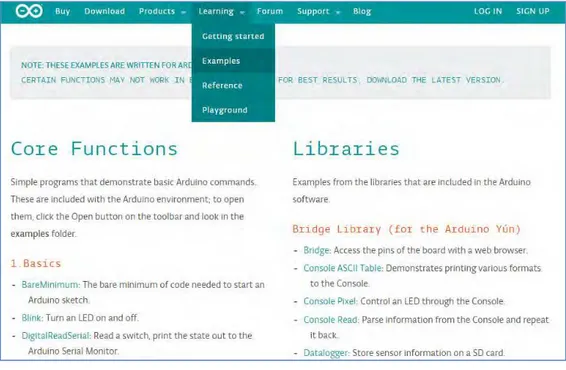 Figure 1.1: Arduino Libraries  1.4 Project Methodology 