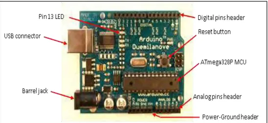 Figure 2.3 : Arduino Structure  
