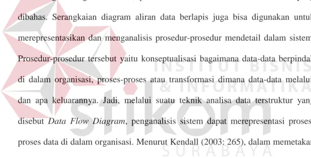 Gambar 3.1 Simbol External Entity 