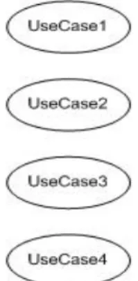 Gambar 2.3 Use Case 