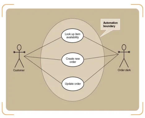 Gambar 2.10 Boundary Use Case Diagram  (Sumber: Satzinger, Jackson, dan Burd (2012:82)) 