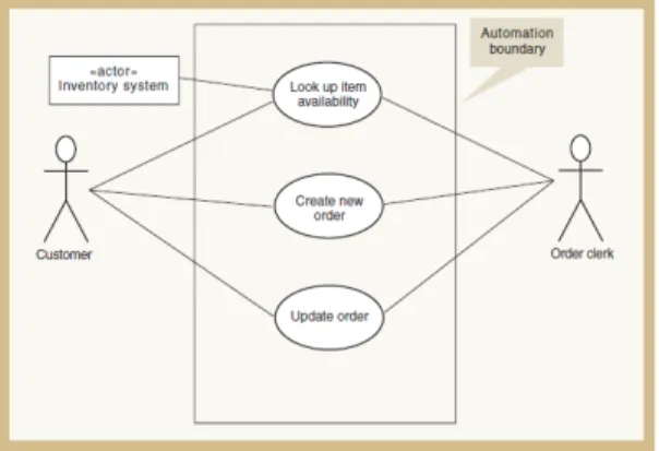 Gambar 2.3 Use Case Diagram 