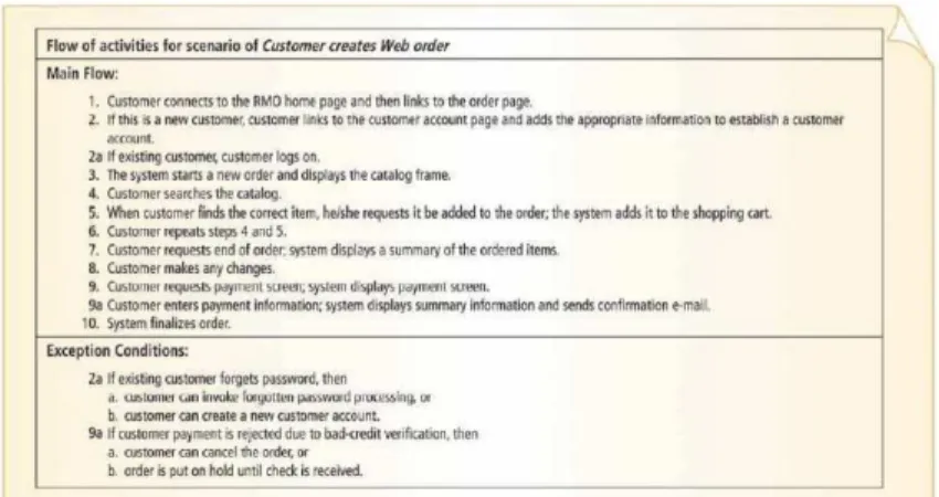 Gambar 2.4 Brief Description 