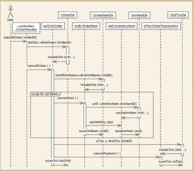 Gambar 2.7 : Multilayer System Sequence Diagram (Satzinger, Jackson, dan  Burd, 2012:328) 
