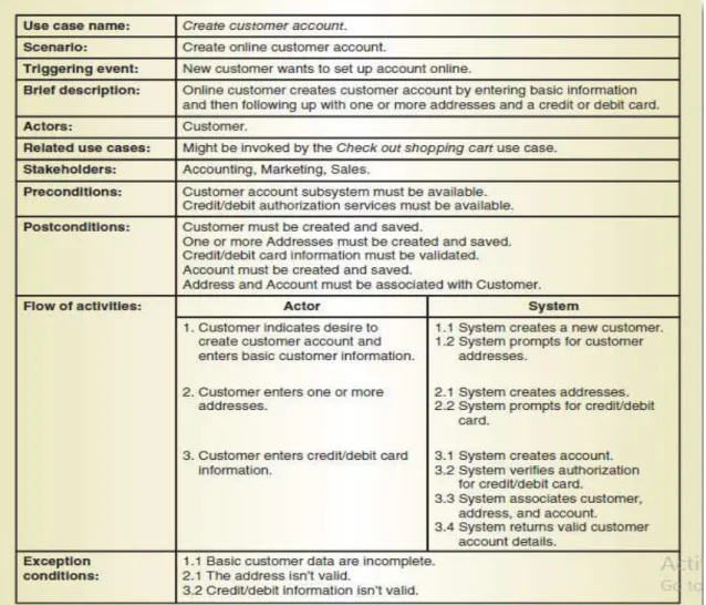 Gambar 2.8 Use Case Fully Description  Sumber : Satzinger, Jackson, dan Burd (2012, p123) 