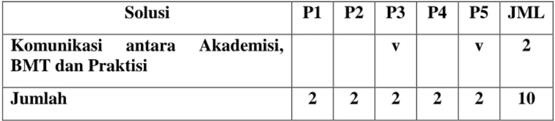 Tabel 4.4  Daftar Informan 