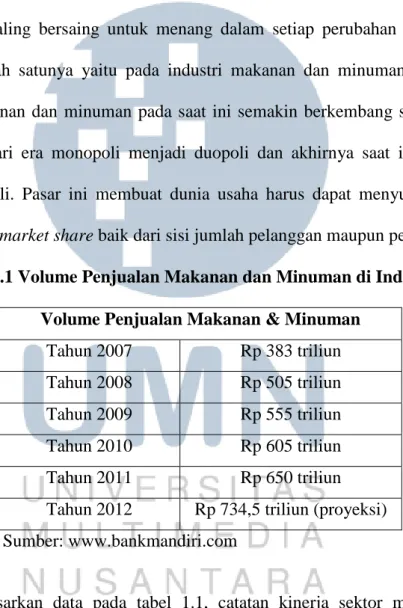 Tabel 1.1 Volume Penjualan Makanan dan Minuman di Indonesia  Volume Penjualan Makanan &amp; Minuman 