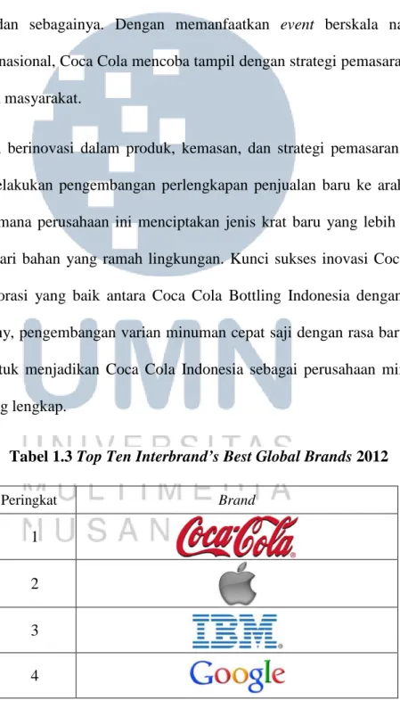 Tabel 1.3 Top Ten Interbrand’s Best Global Brands 2012 