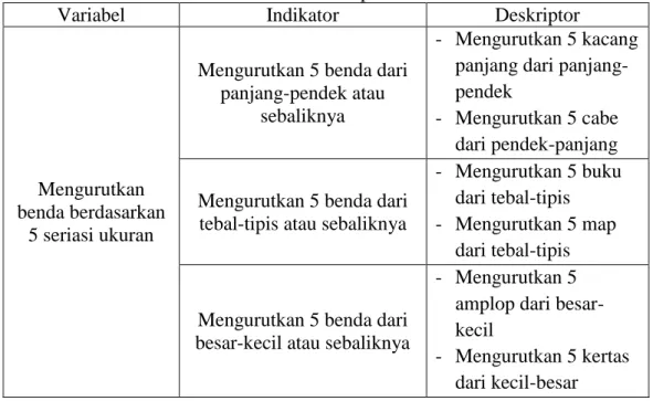 Tabel 2. Kisi-kisi Lembar Observasi Kemampuan Seriasi Ukuran Anak 