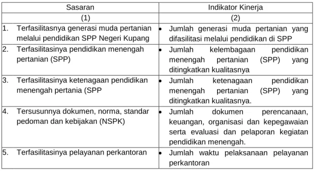 Tabel 1. Sasaran dan Indikator Kinerja SMK-PP Negeri Kupang Tahun  2010 – 2014 