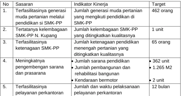 Tabel 5. Rencana Kinerja Tahunan SMK-PP Negeri Kupang Tahun  2013  