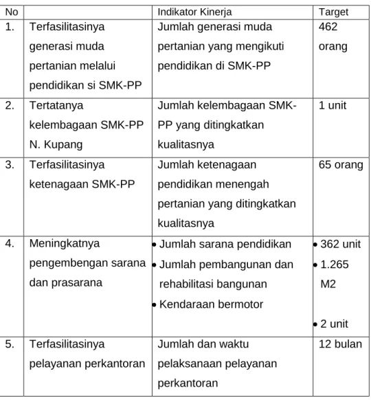 Tabel 6. Penetapan Kinerja SMK-PP Negeri Kupang Tahun 2013  Unit Organisasi Eselon II  : SMK-PP Negeri Kupang 