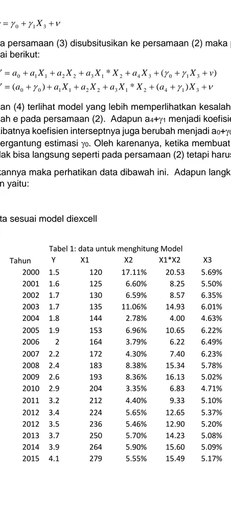 Tabel 1: data untuk menghitung Model 