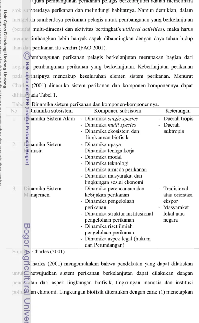 Tabel 1  Dinamika sistem perikanan dan komponen-komponennya. 