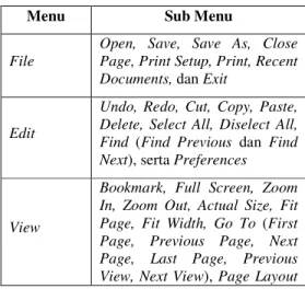 Tabel 4 Pengelompokan sub menu 