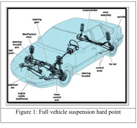 Figure 1: Full vehicle suspension hard point 