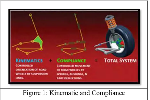 Figure 1: Kinematic and Compliance 