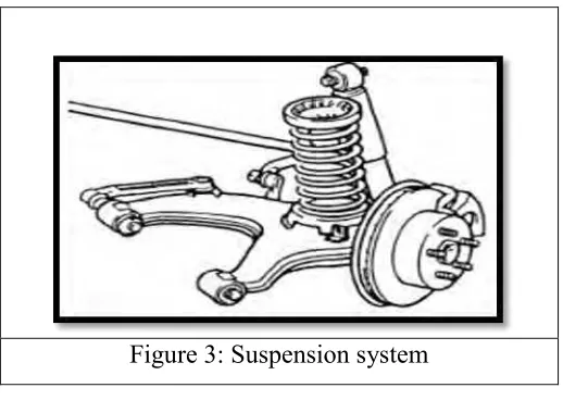 Figure 3: Suspension system 