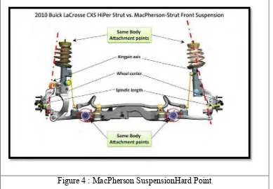 Figure 4 : MacPherson SuspensionHard Point 