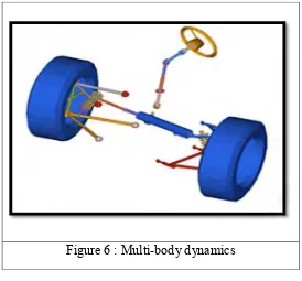 Figure 6 : Multi-body dynamics 