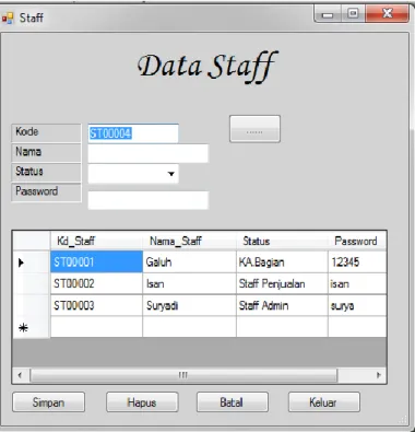 Gambar 4.14 Layar Halaman Master Data Staff 