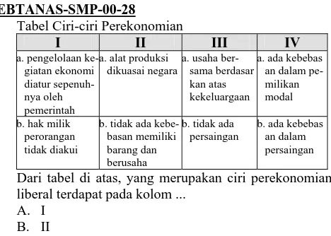 Tabel Ciri-ciri Perekonomian I a. pengelolaan ke-