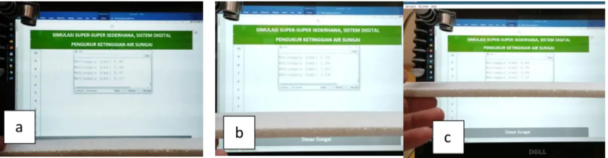 Gambar 11. Simulasi sensor saat ketinggian air 0 cm (a), 3 cm (b) dan 7 cm (c) 
