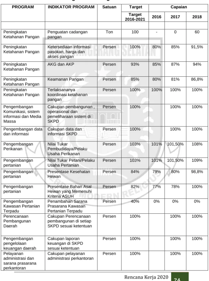 Tabel 3. Realisasi Program Dan Kegiatan Tahun 2016 – 2021