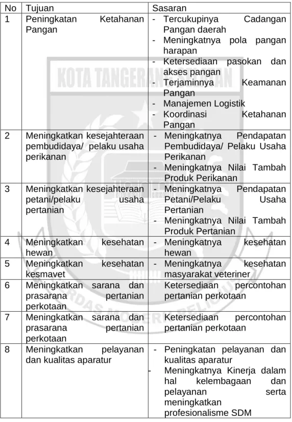 Tabel 5. Tujuan dan Sasaran OPD
