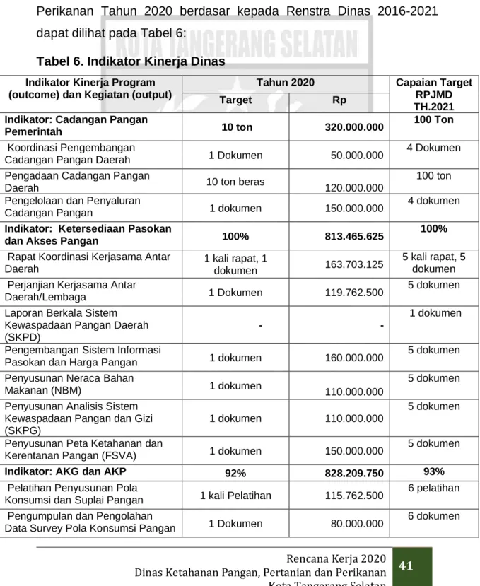Tabel 6. Indikator Kinerja Dinas