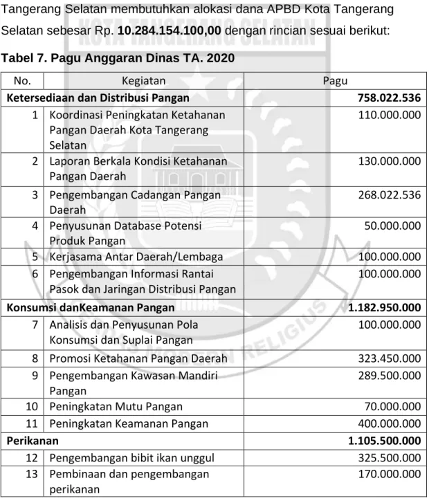 Tabel 7. Pagu Anggaran Dinas TA. 2020