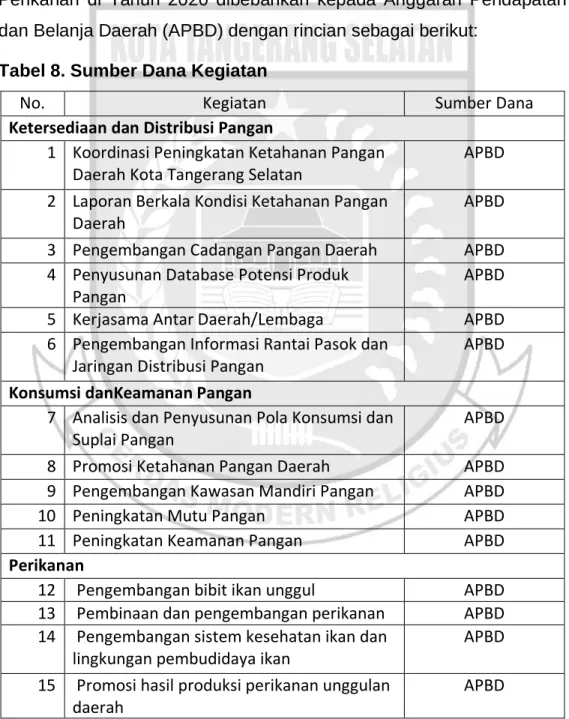 Tabel 8. Sumber Dana Kegiatan