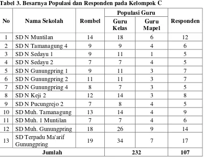 Tabel 3. Besarnya Populasi dan Responden pada Kelompok C 