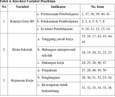 Tabel 4. Kisi-Kisi Variabel Penelitian 