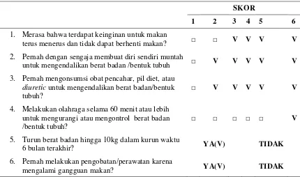Tabel 2 Pertanyaan tingkah laku 6 bulan terakhir metode EAT-40 