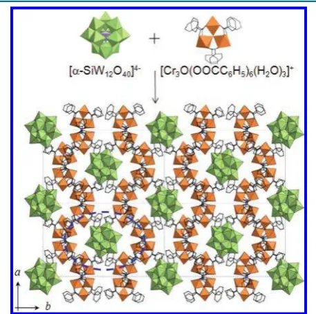 Figure 1. Crystal structure of Ia. Light green, purple, and orangepolyhedra show the [WO6], [SiO4], and [CrO6] units, respectively.Blue broken oval show the eight-membered ring.