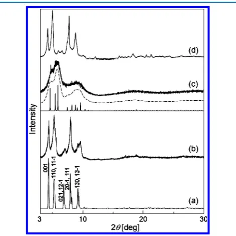 Figure 2. The powder XRD pattern ofPowder X-ray diffraction (XRD) patterns are shown in Ia (Figure 2b) fairly