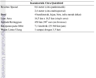 Tabel 1. Karakteristik Citra Quickbird 