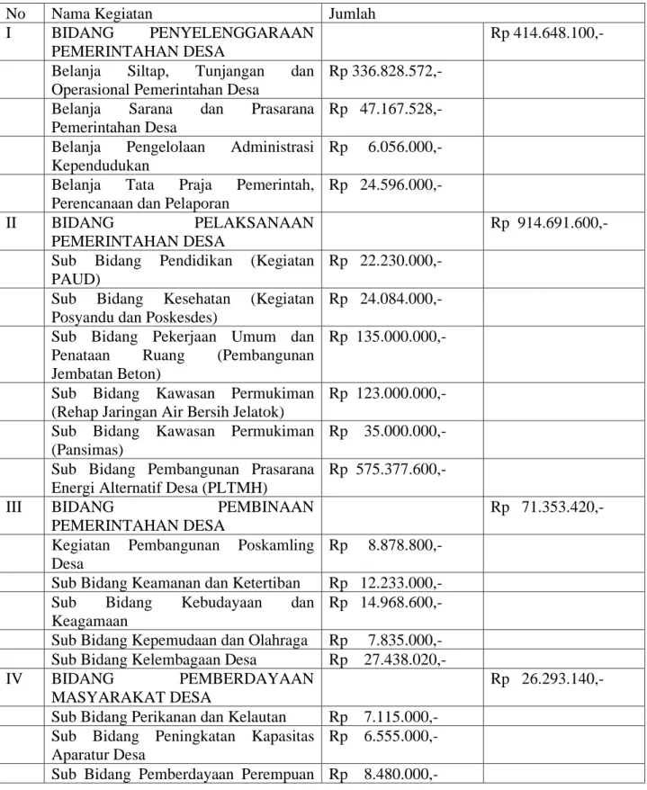 Tabel 1.1 tabel pelaksanaan program kerja desa seren selimbau 
