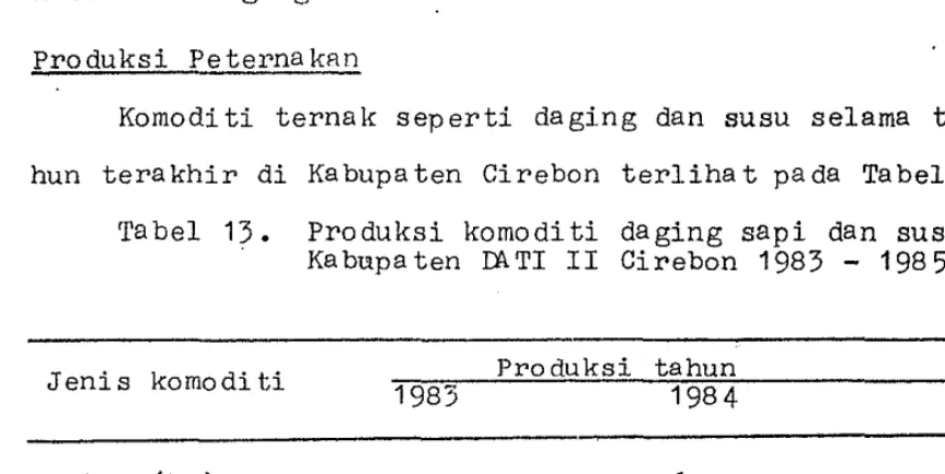Tabel 13. Produksi komoditi daging sapi dan susu di 