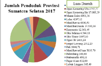Gambar  1.1  Gambar  geograpis  dan  Kependudukan  Provinsi  Sumatera  Selatan  Tahun 2017 