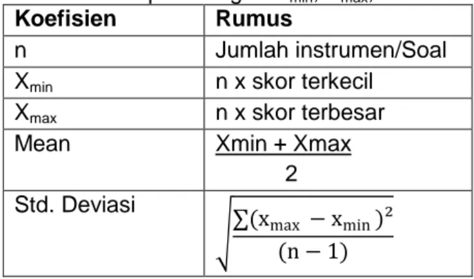 Tabel 2. Rumus perhitungan X min , X max , Mean dan Standar Deviasi 