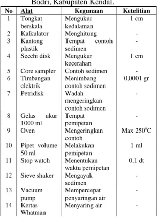 Tabel  1.  Alat dan Bahan yang digunakan  dalam penelitian di perairan Delta  Bodri, Kabupaten Kendal
