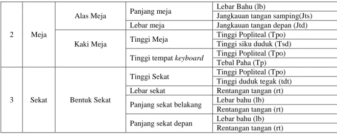 Tabel 2. Kata-kata kansei yang digunakan  dan yang tidak digunakan  Kata-kata kansei yang digunakan 
