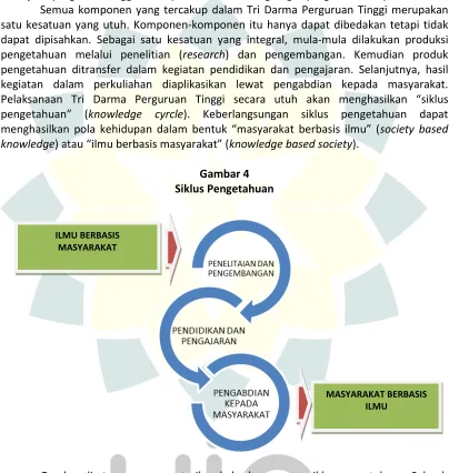 Siklus PengetahuanGambar 4  