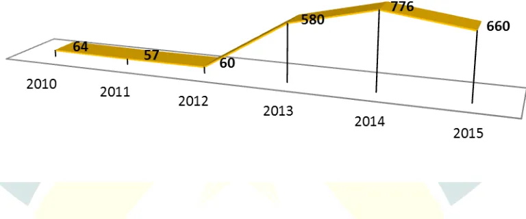 Grafik 2 