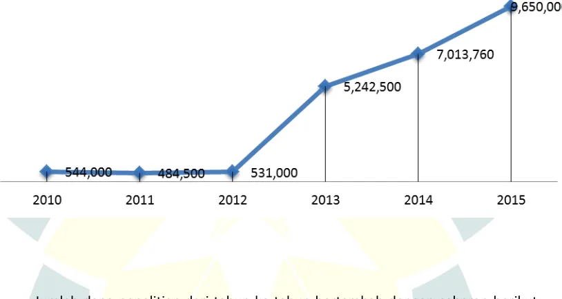 Grafik 3 