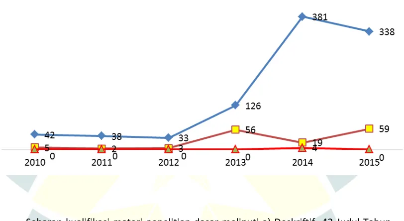 Grafik 5 