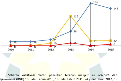 Grafik 6 