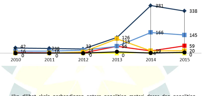 Grafik 7 